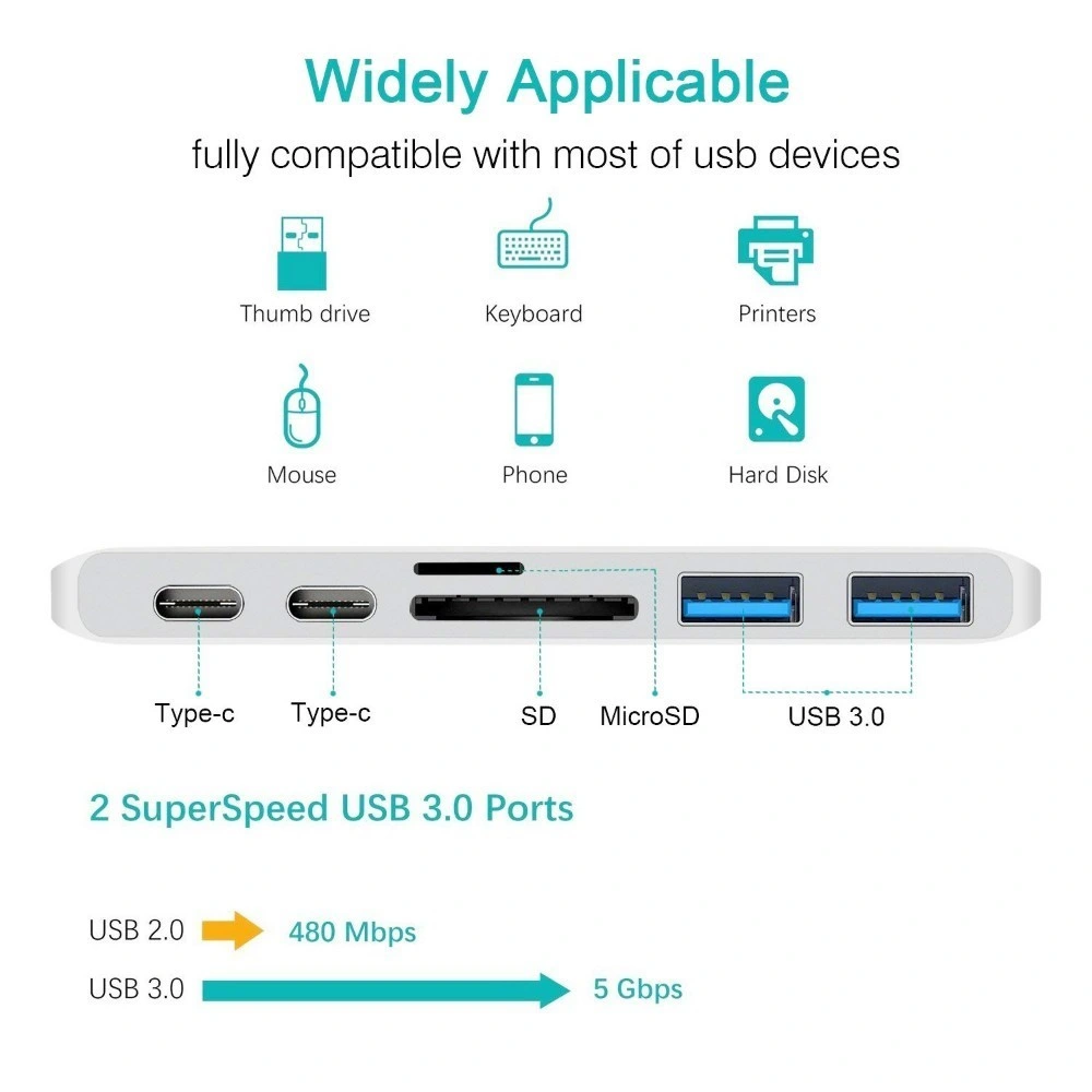 High Quality Type C Converter, Type C Hub for iPad